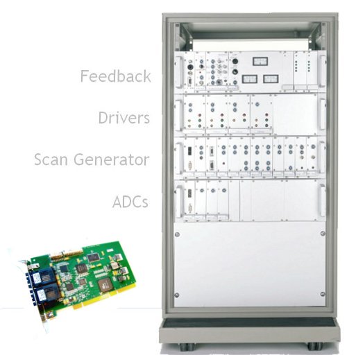 LPM's Electronics for Video-Rate SPM